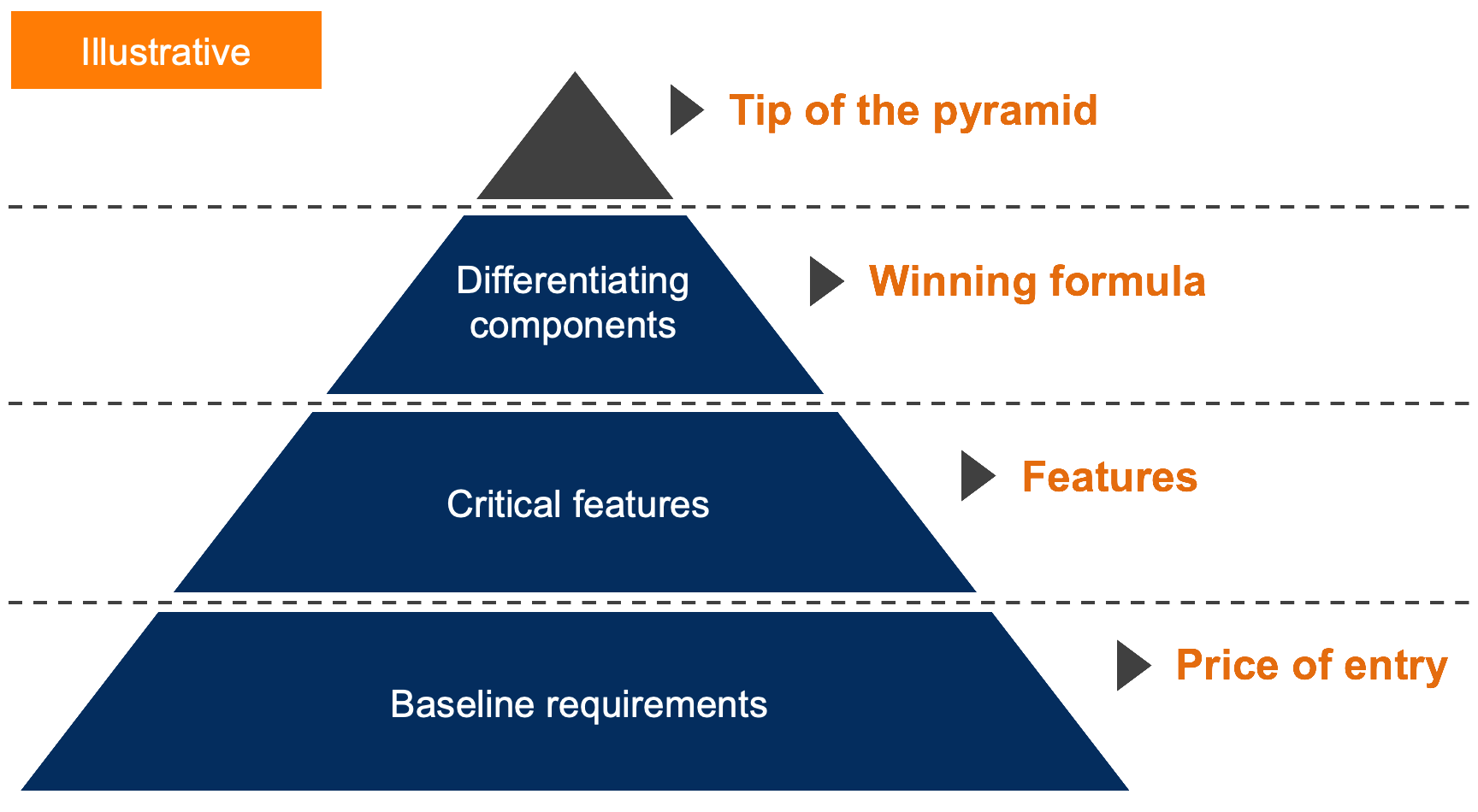 Image 1. Pyramid (1)