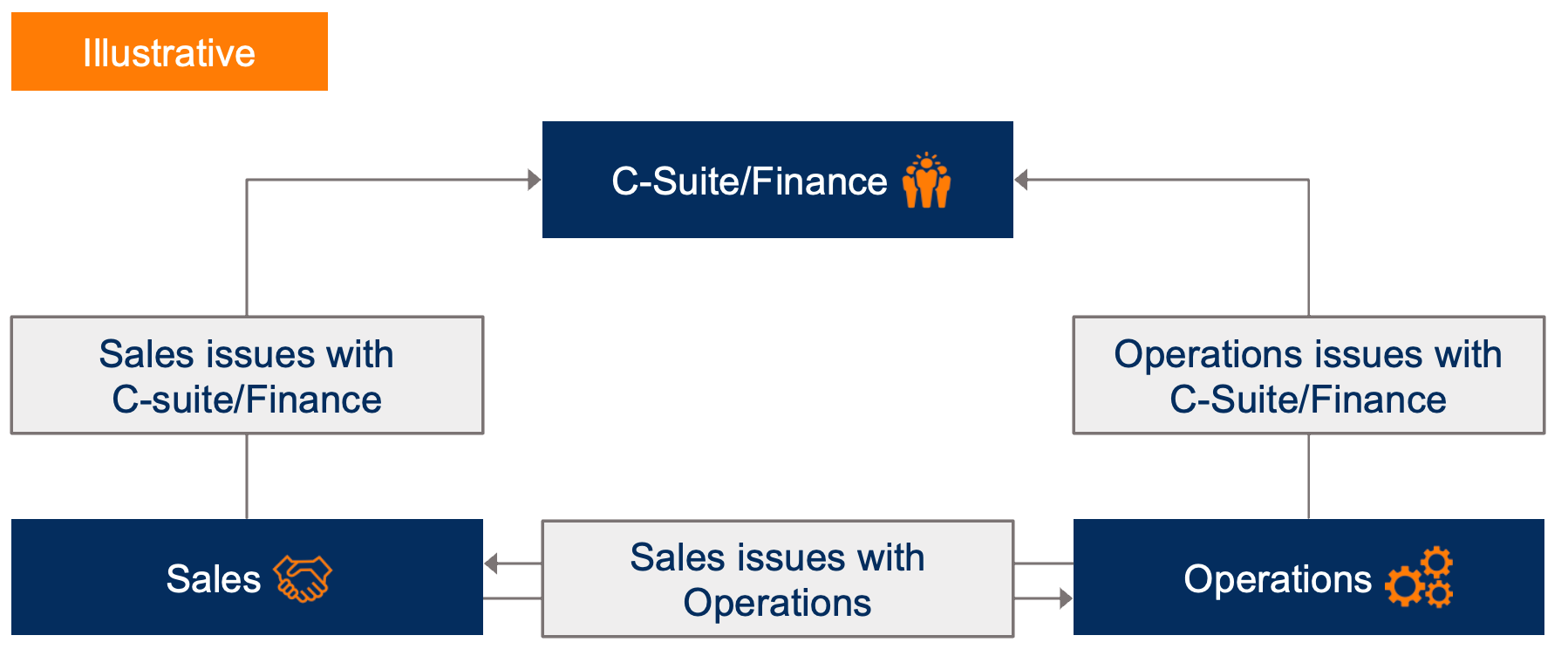Image 4. Sales process-1